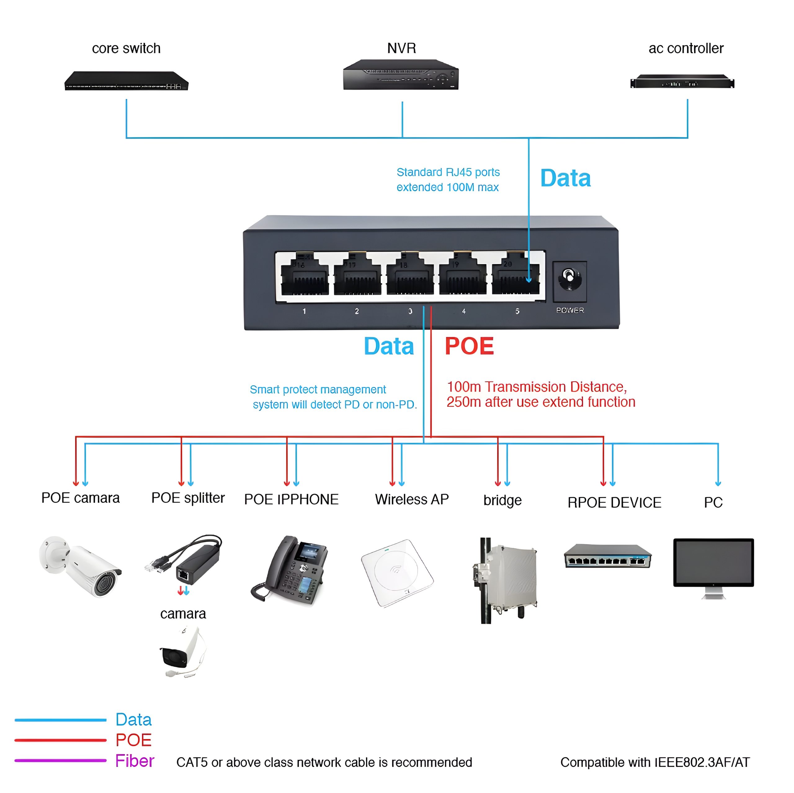 5 Port Gigabit Ethernet Switch 10 100 1000Mbps Ethernet Network Switch 5 Port Gigabit Ethernet Switch 10 100 1000Mbps Ethernet Network Switch