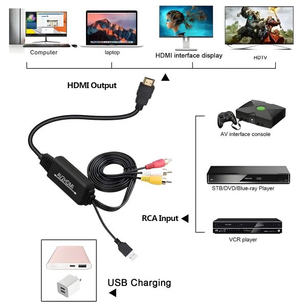 Composite RCA to HDMI Cable with USB Charge Cable Mini AV 3RCA CVBS Composite Cable to 1080P HDMI Converter Adapter - Image 4