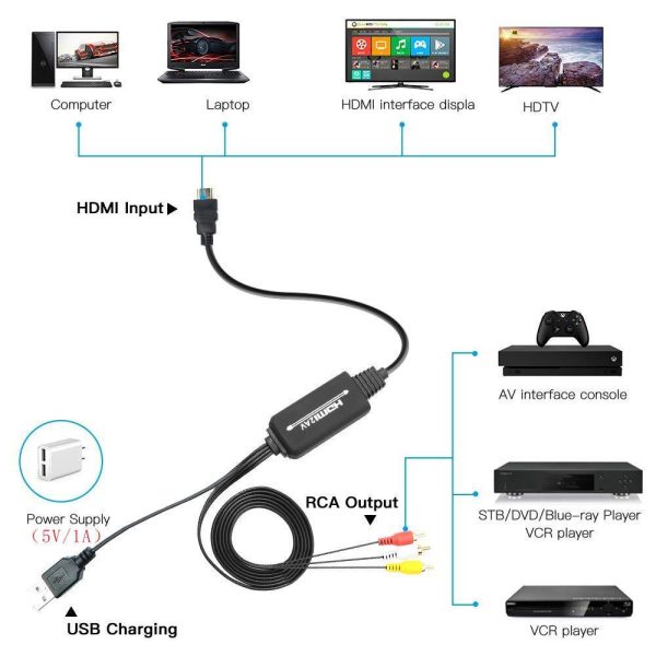 6.6ft. HDMI to AV RCA Signal Converter, HDMI to RCA Cvbs Composite AV Cable with USB power supply (Male to Male) - Image 3