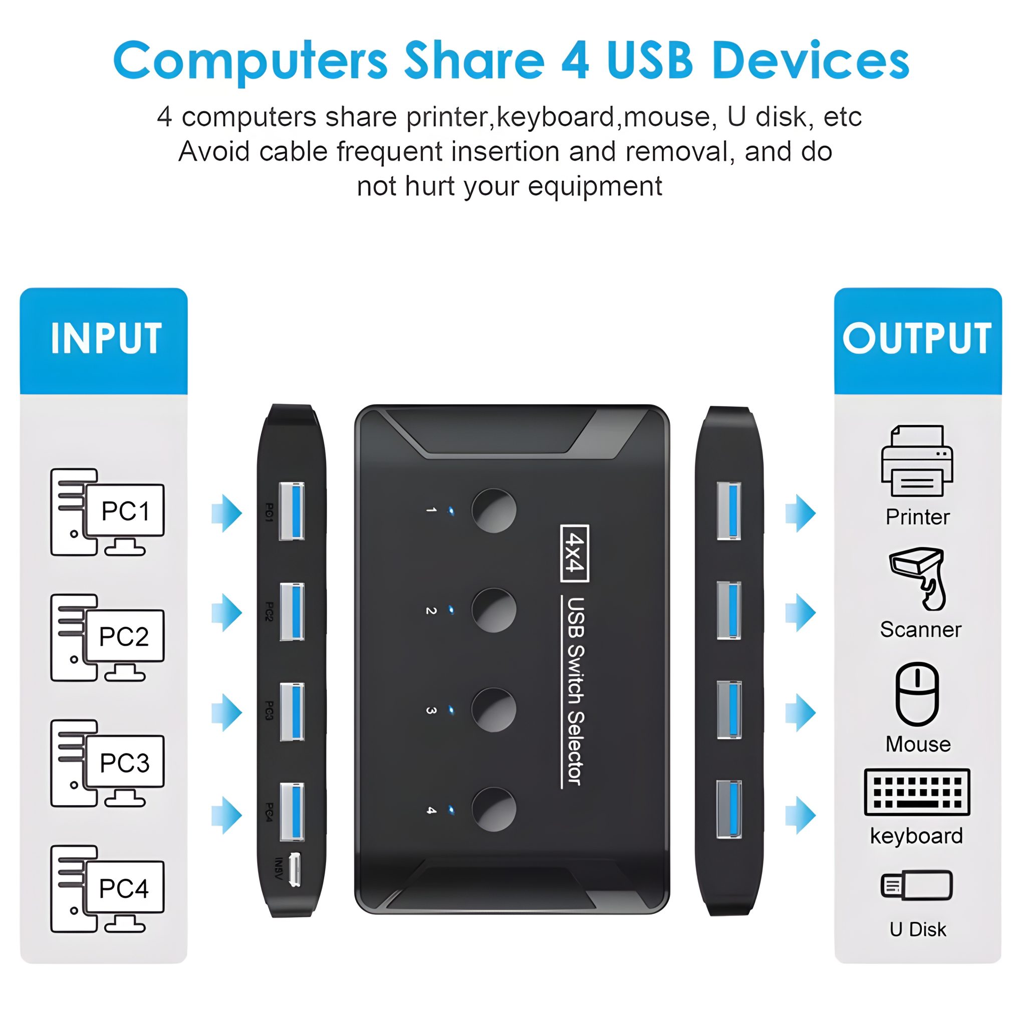 USB 3.0 KVM Switch USB Switcher KVM Switch for Windows OS, MacOS ...