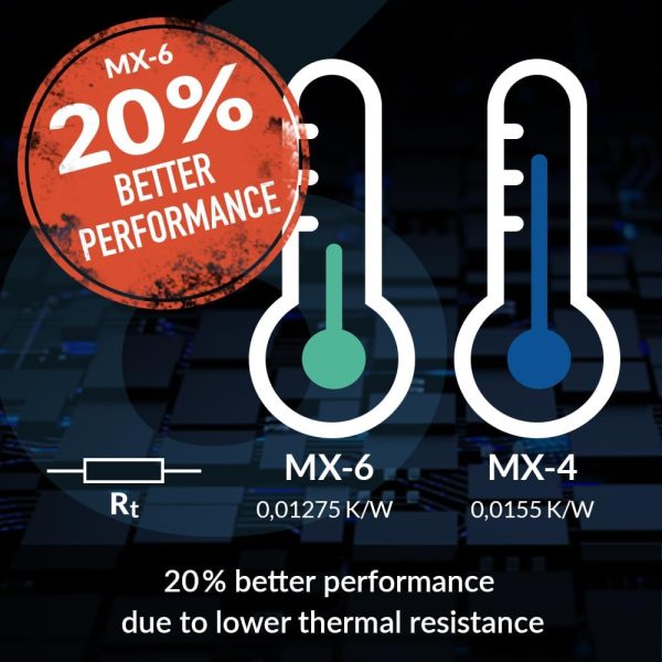 ARCTIC MX-6 (4g) - Thermal Paste for CPU, Consoles, Graphics Cards, laptops. Ultimate Performance, very high Thermal Conductivity, Long Durability, Non-Conductive, CPU Thermal Paste - Image 5