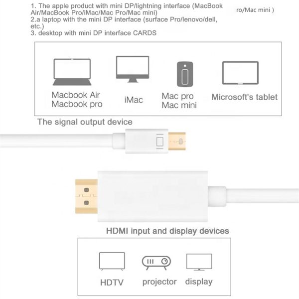 4K Mini DisplayPort DP to HDMI Cable mini DP Male to HDMI Male Converter Cable for MacBook Pro iMac Mac-Mini and more - Image 2