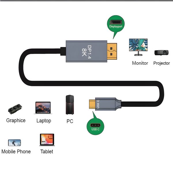 6.6ft. High Quality USB Type C to DisplayPort 1.4V Cable 8K@60Hz, 5K@60Hz, 4K@144Hz/120Hz, 2K@240Hz - Image 4