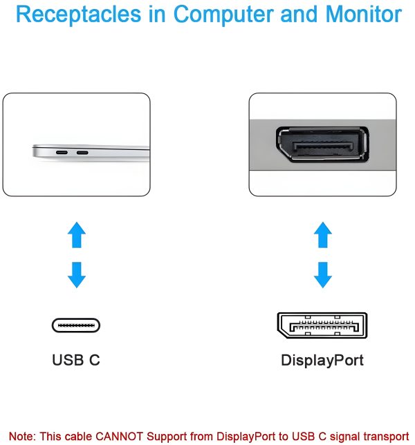 6.6ft. High Quality USB Type C to DisplayPort 1.4V Cable 8K@60Hz, 5K@60Hz, 4K@144Hz/120Hz, 2K@240Hz - Image 7