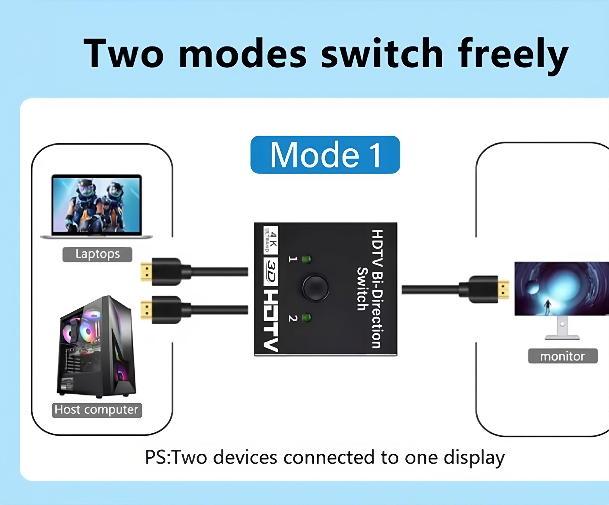 4K HDMI Switch 2 Ports Bi-directional 1×2 / 2×1 HDMI Switcher Supports ...