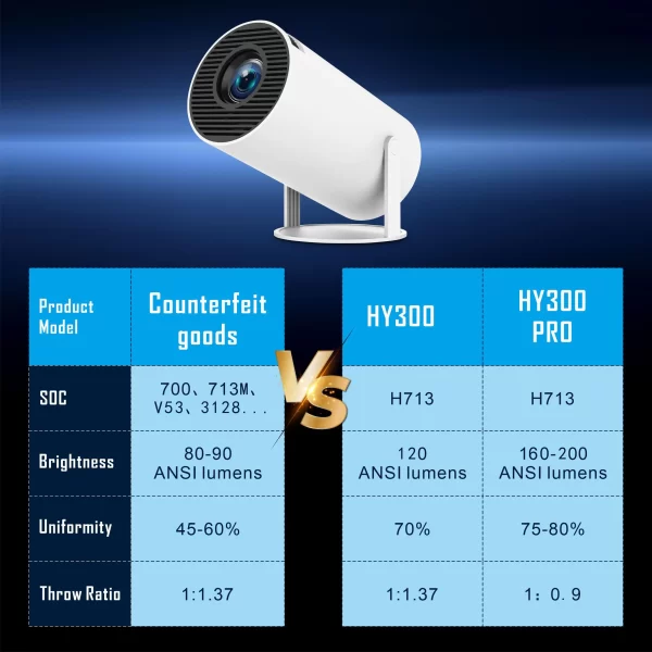 HY300 Pro Mini Portable Projector - Image 10