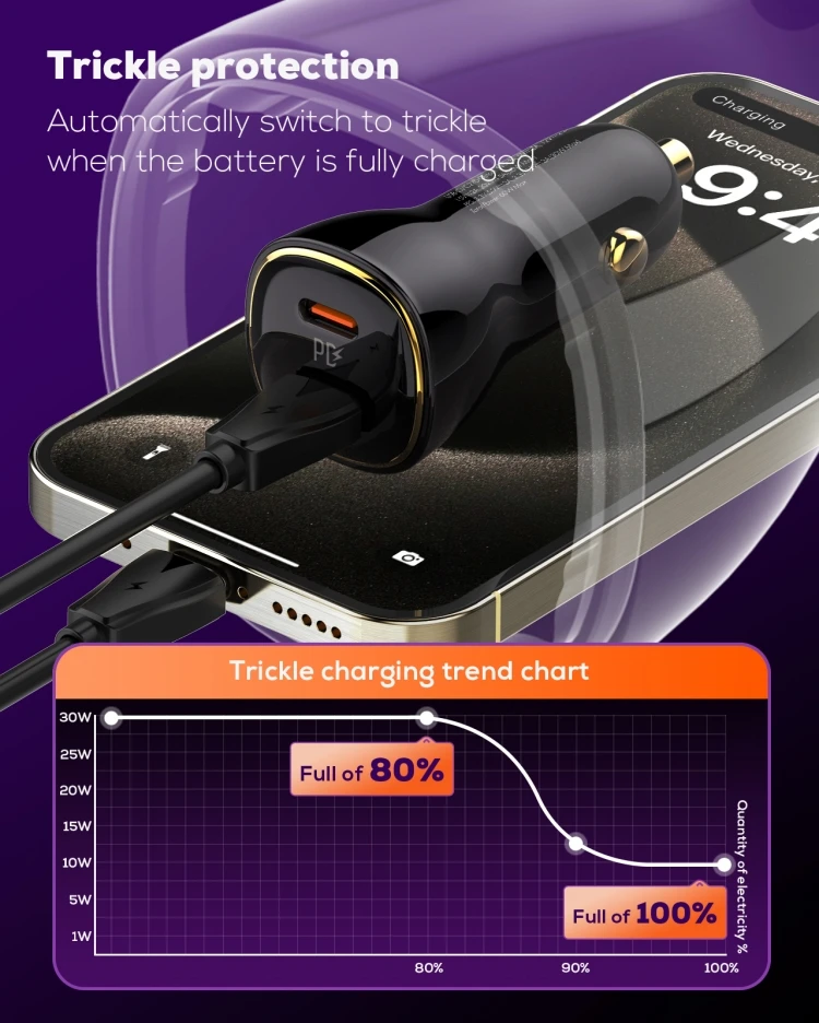 High Quality Dual USB-C 60W Fast Car Charger Cigarette Lighter Adapter - Image 5